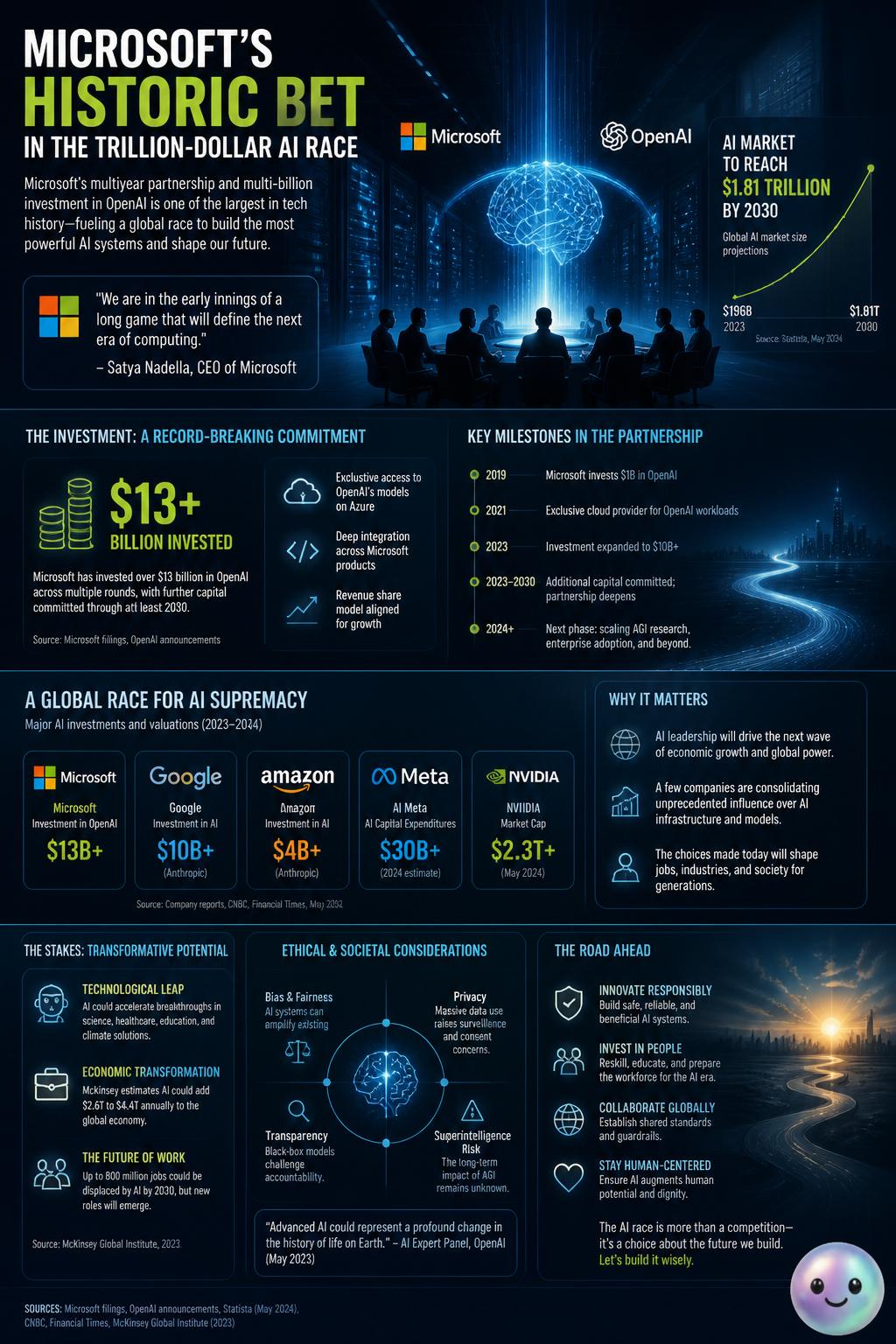 Microsoft places a historic bet