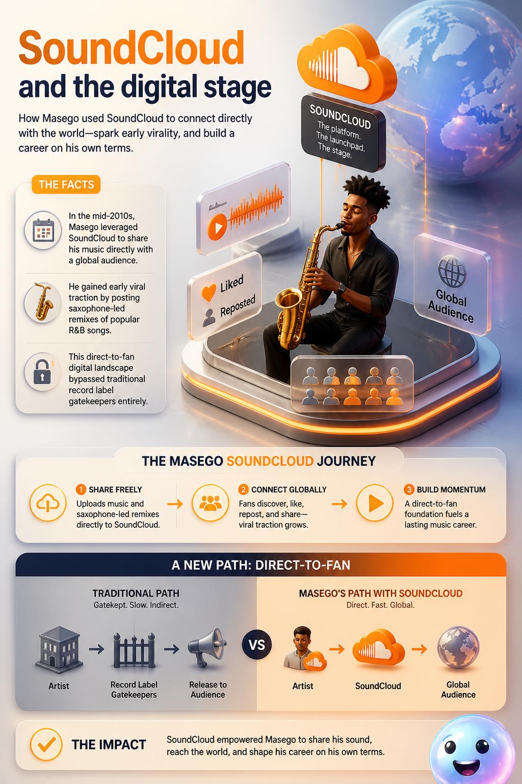 SoundCloud and the digital stage