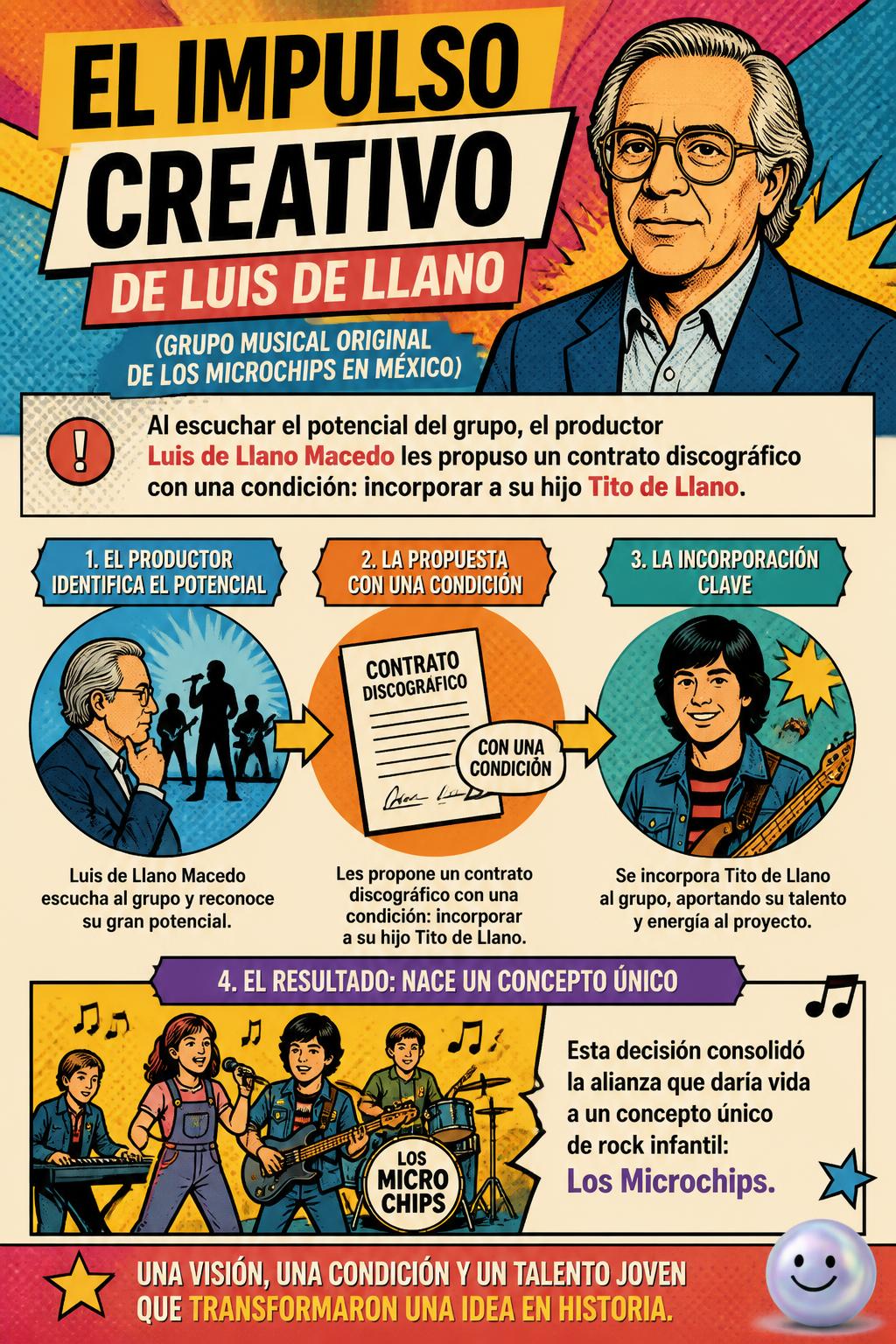 El impulso creativo de Luis de Llano