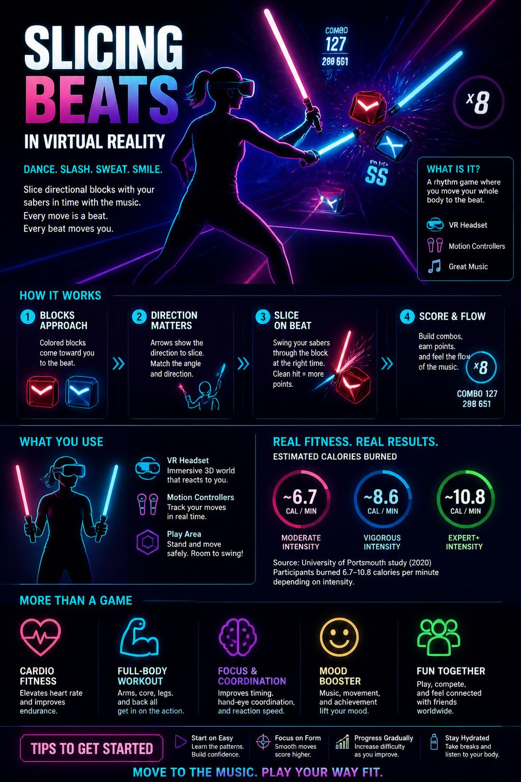 Slicing beats in virtual reality