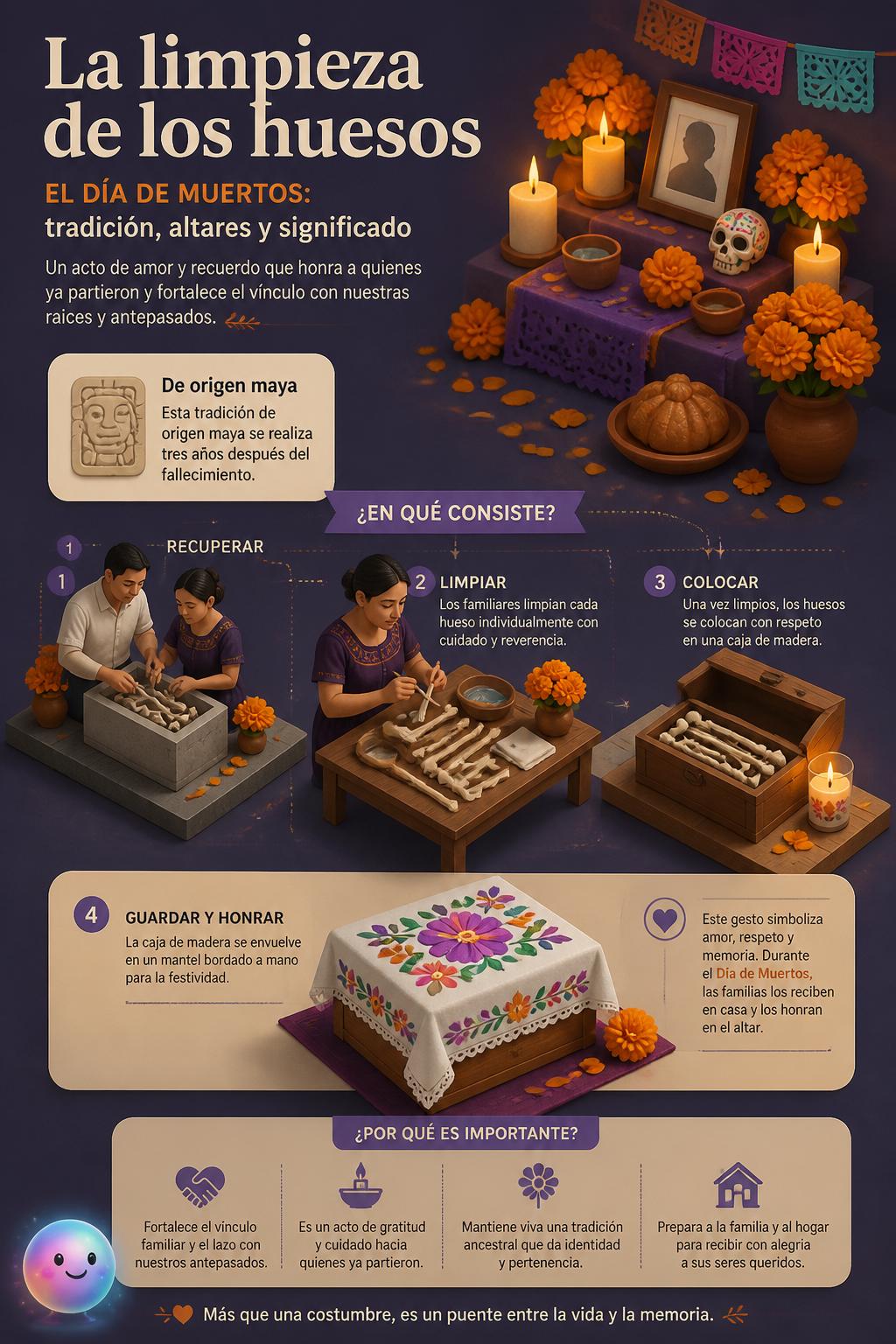 La limpieza de los huesos