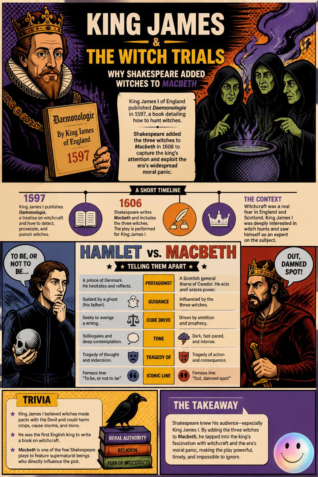 King James and the witch trials