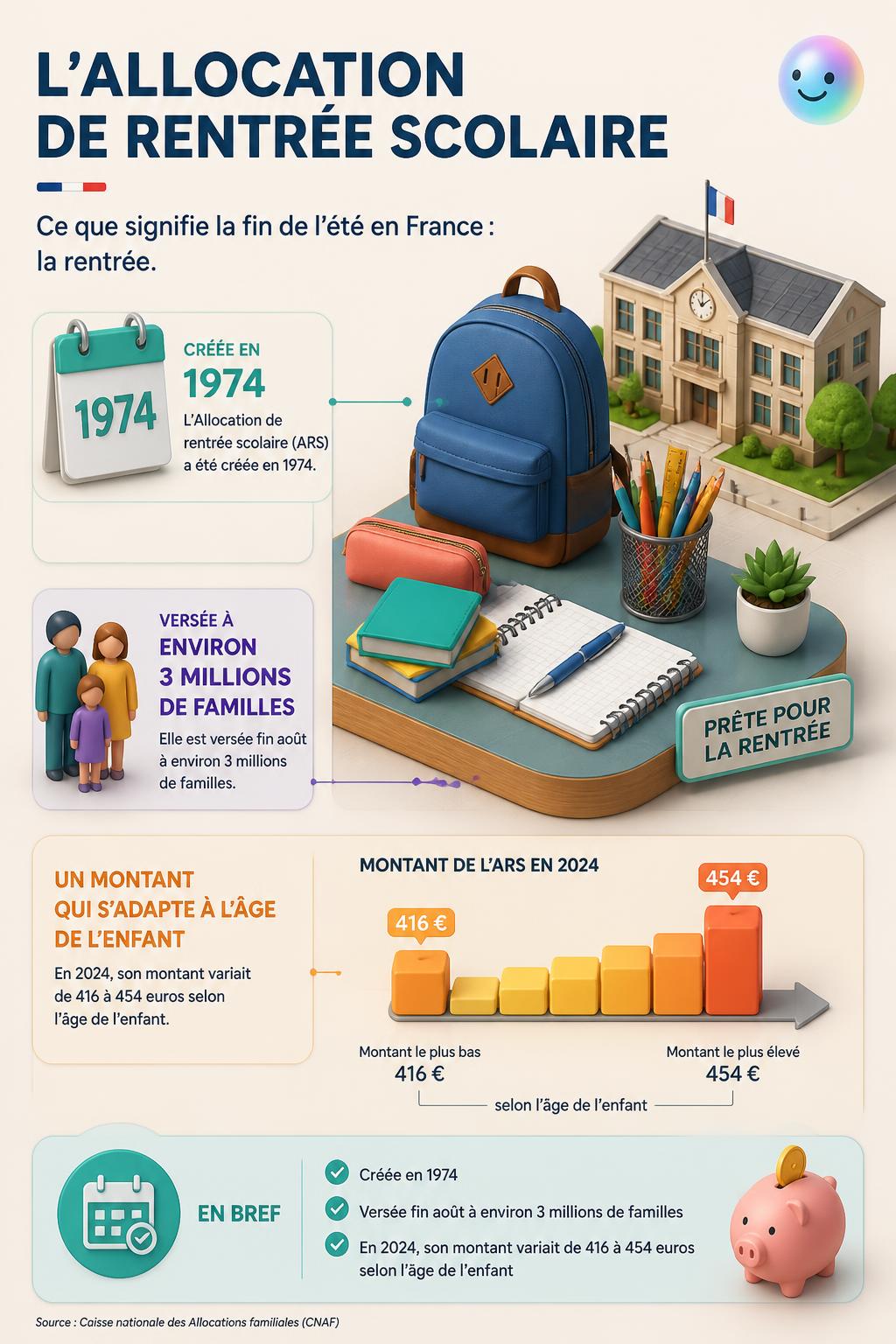 L'allocation de rentrée scolaire