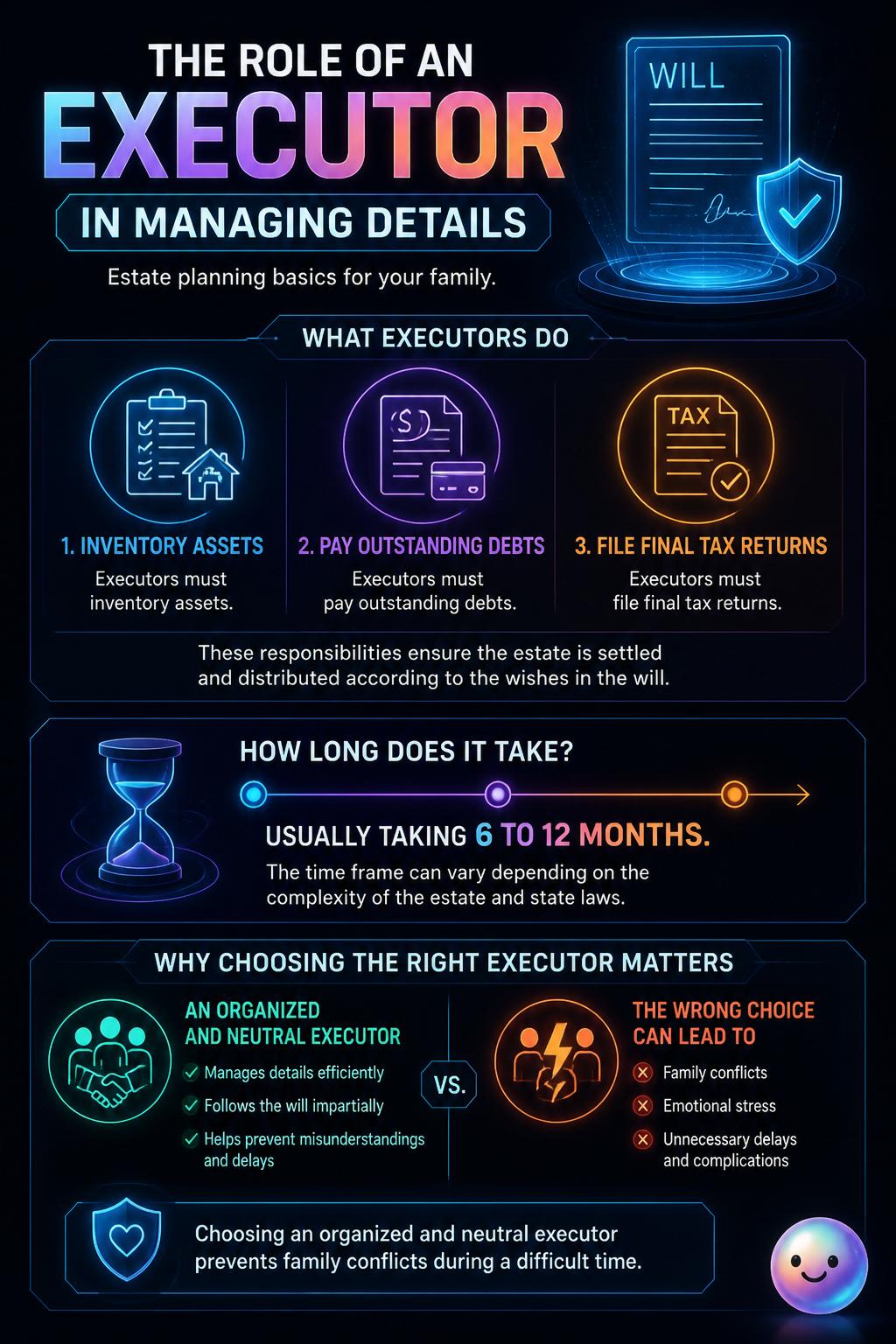 The role of an executor in managing details