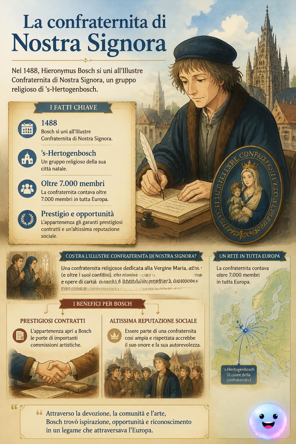 La confraternita di Nostra Signora
