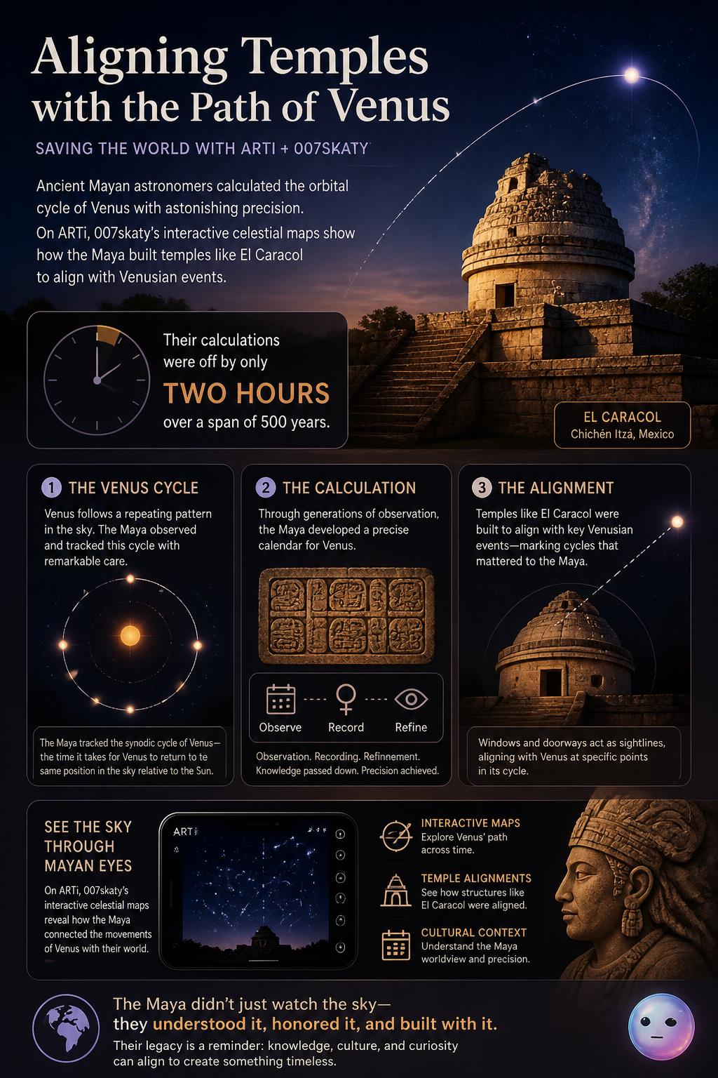Aligning temples with the path of Venus
