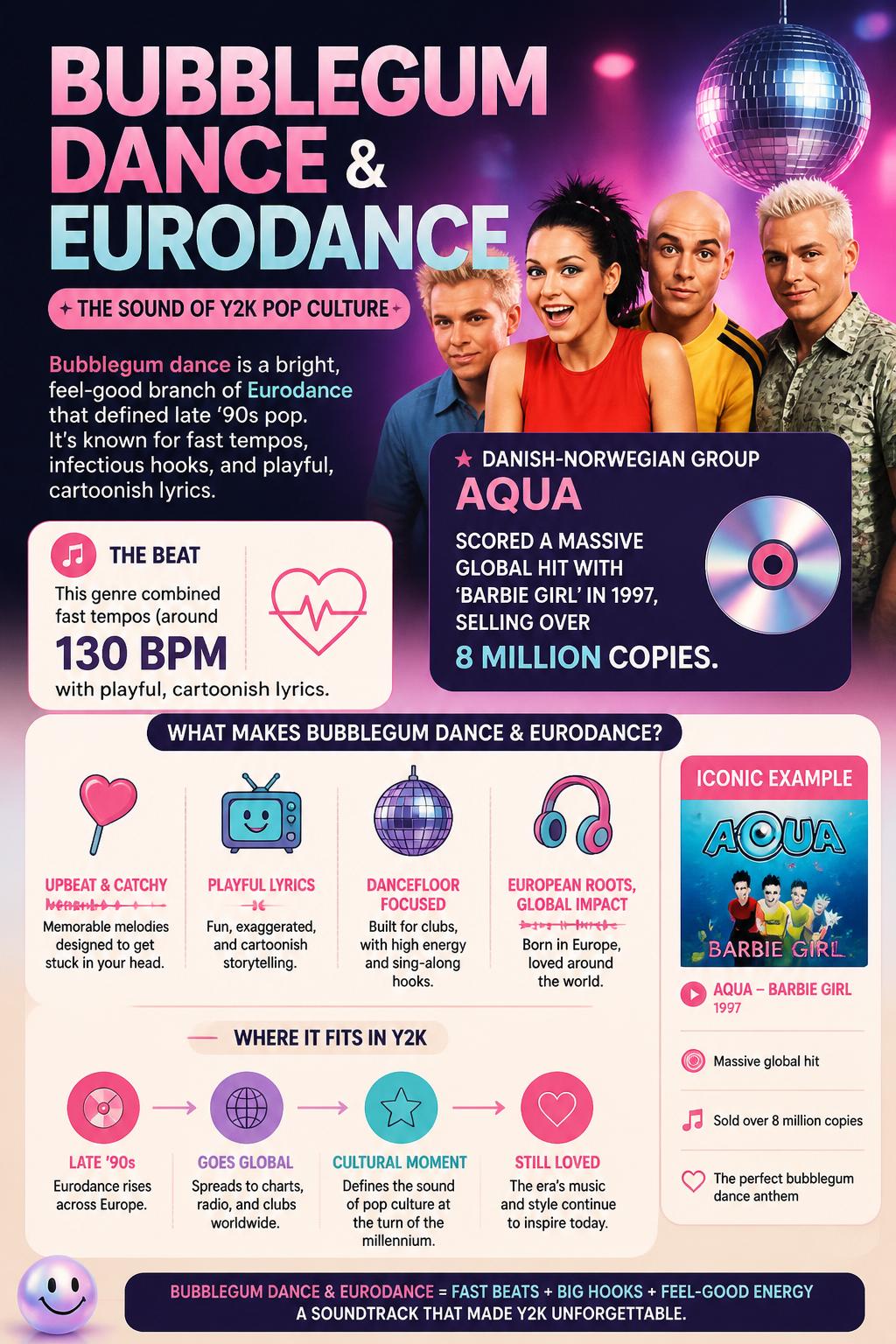 Bubblegum dance and Eurodance beats