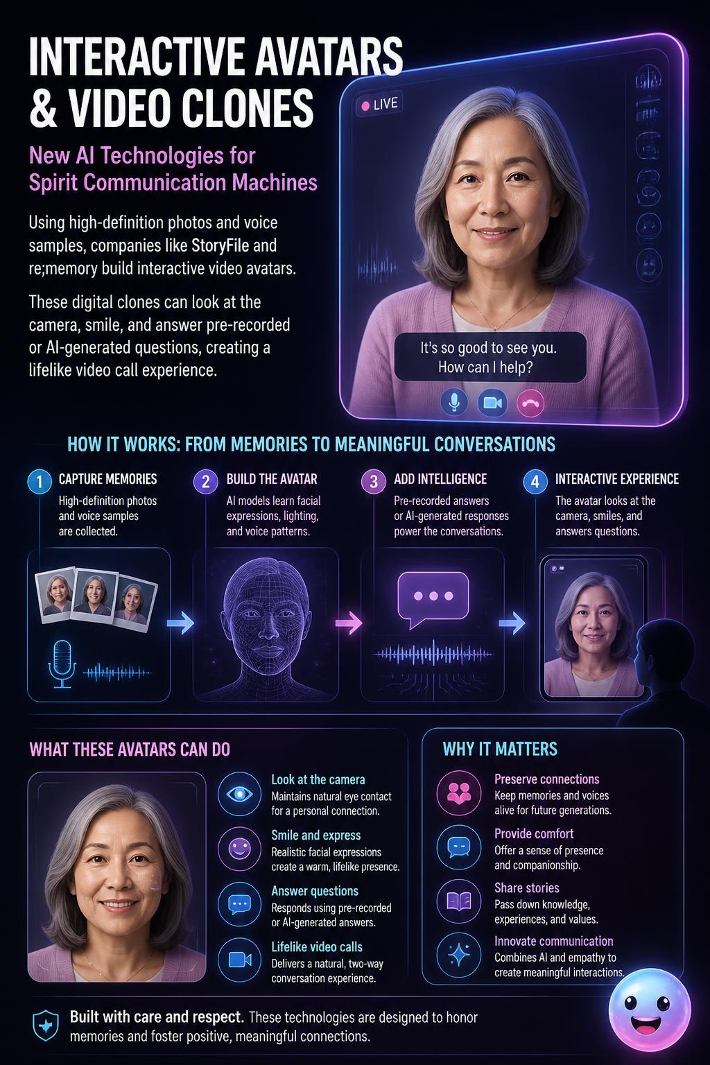 Interactive avatars and video clones