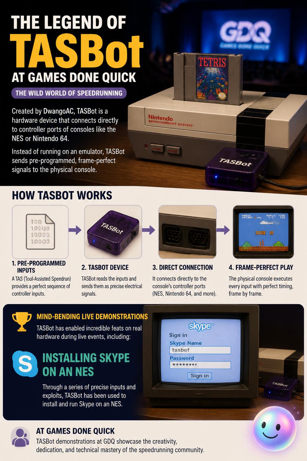 The legend of TASBot at Games Done Quick