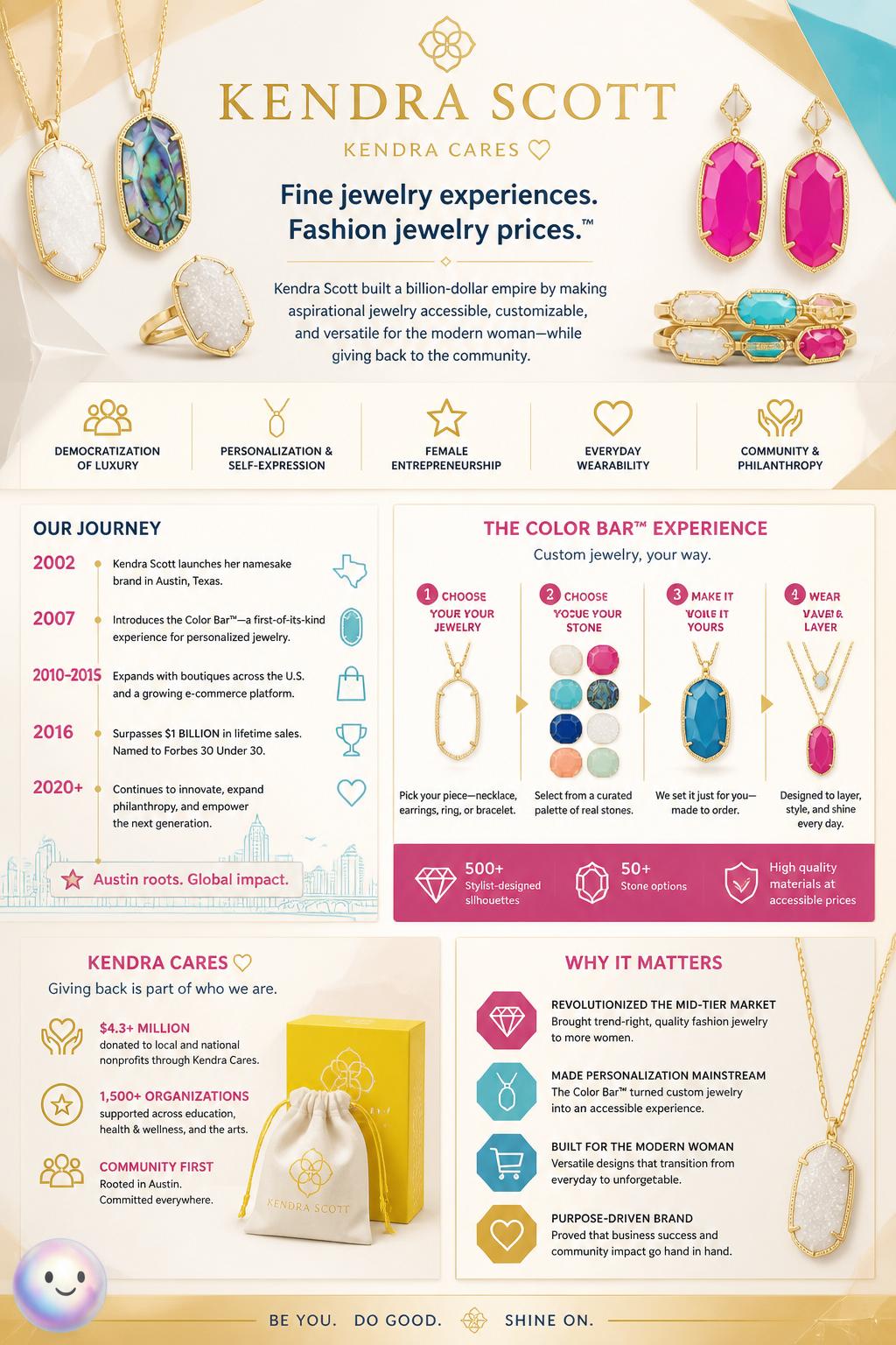 The Kendra Cares program