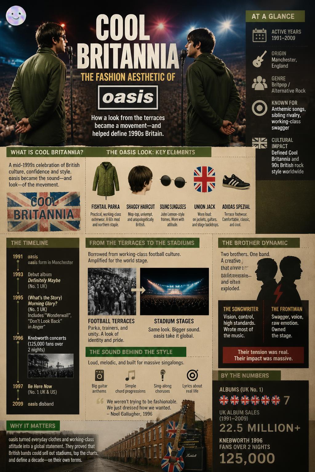 The Cool Britannia fashion aesthetic
