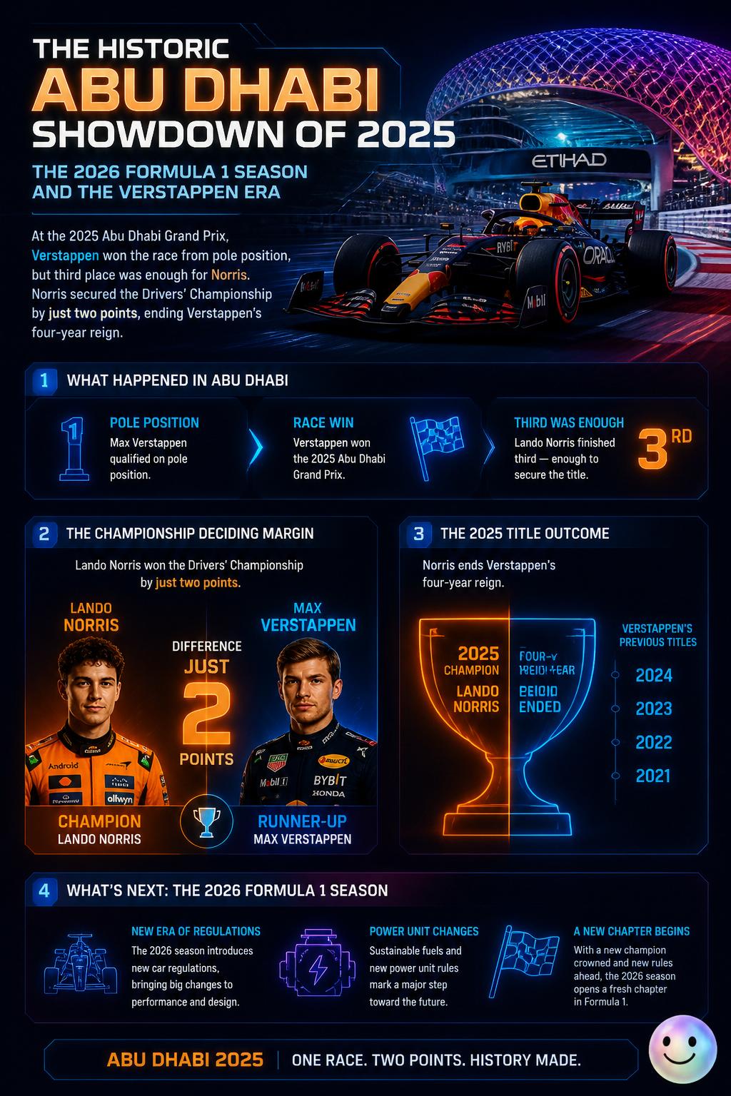 The historic Abu Dhabi showdown of 2025