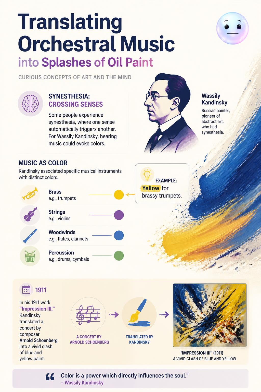 Translating orchestral music into splashes of oil paint