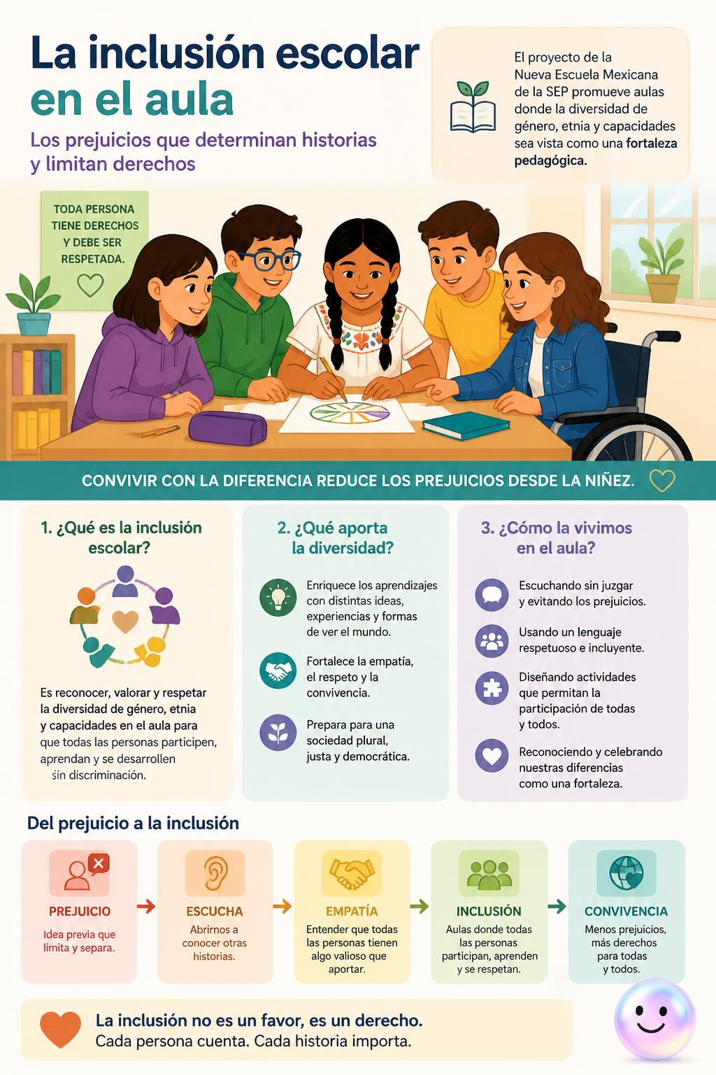 La inclusión escolar en el aula
