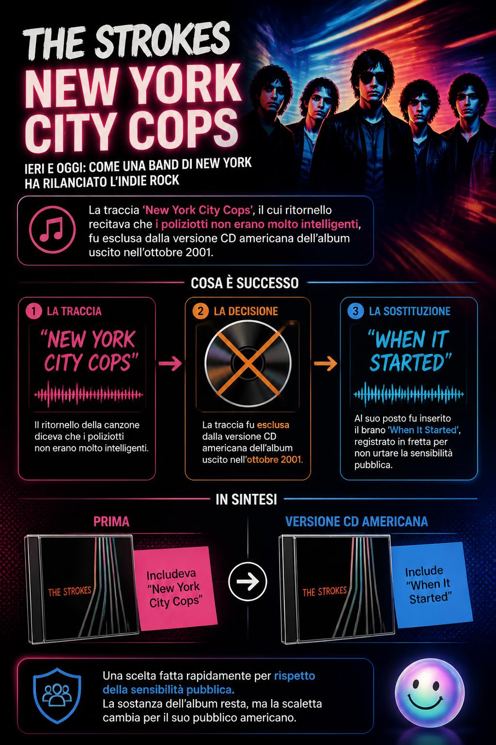 La rimozione di New York City Cops