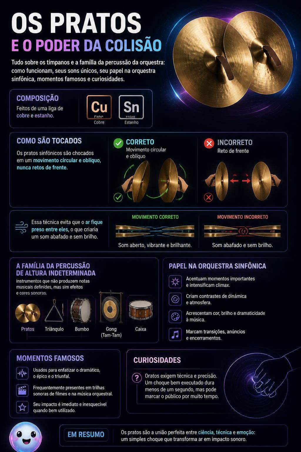Pratos e Percussão de Orquestra: Como Funcionam