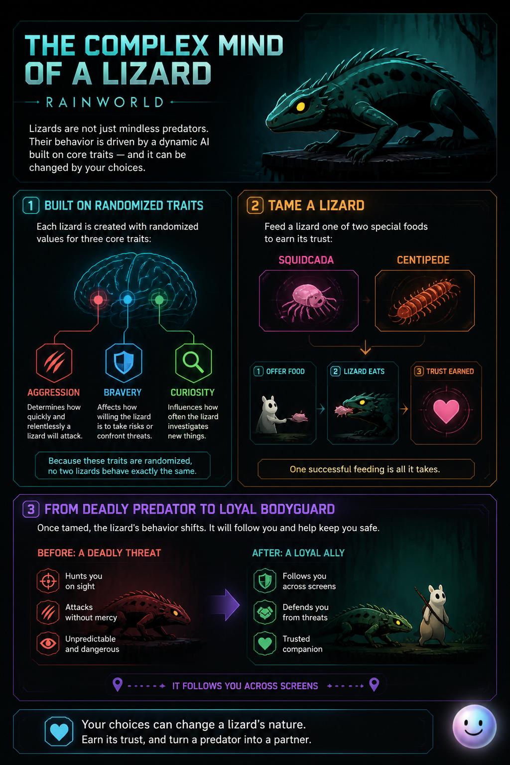 The complex mind of a lizard