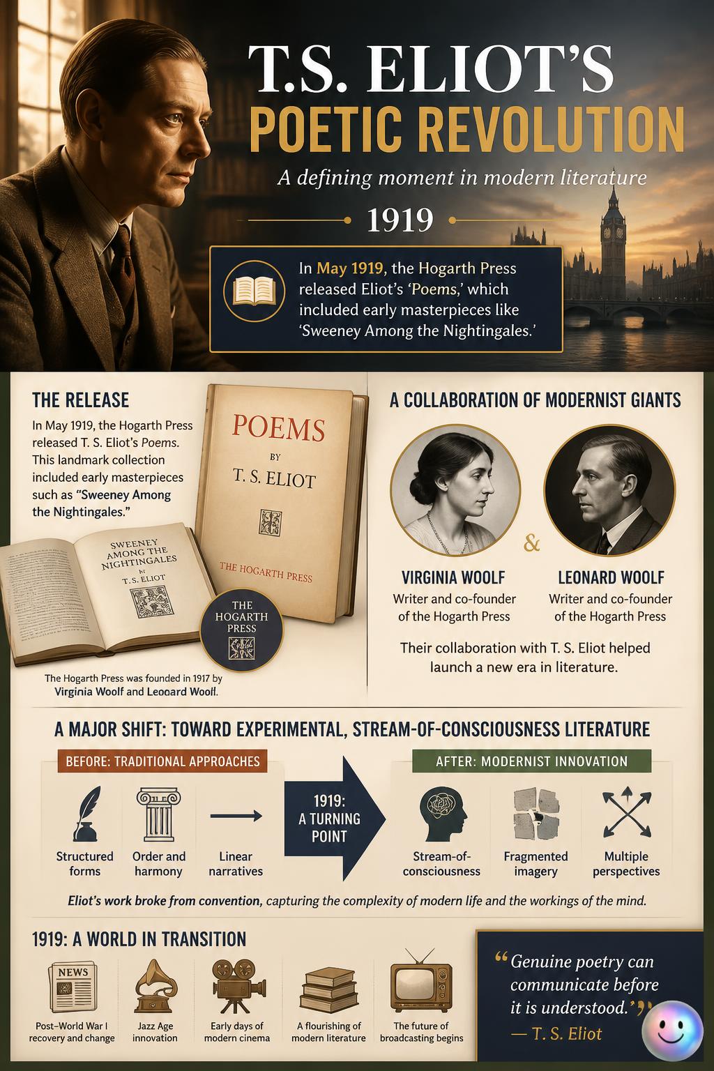 T.S. Eliots poetic revolution