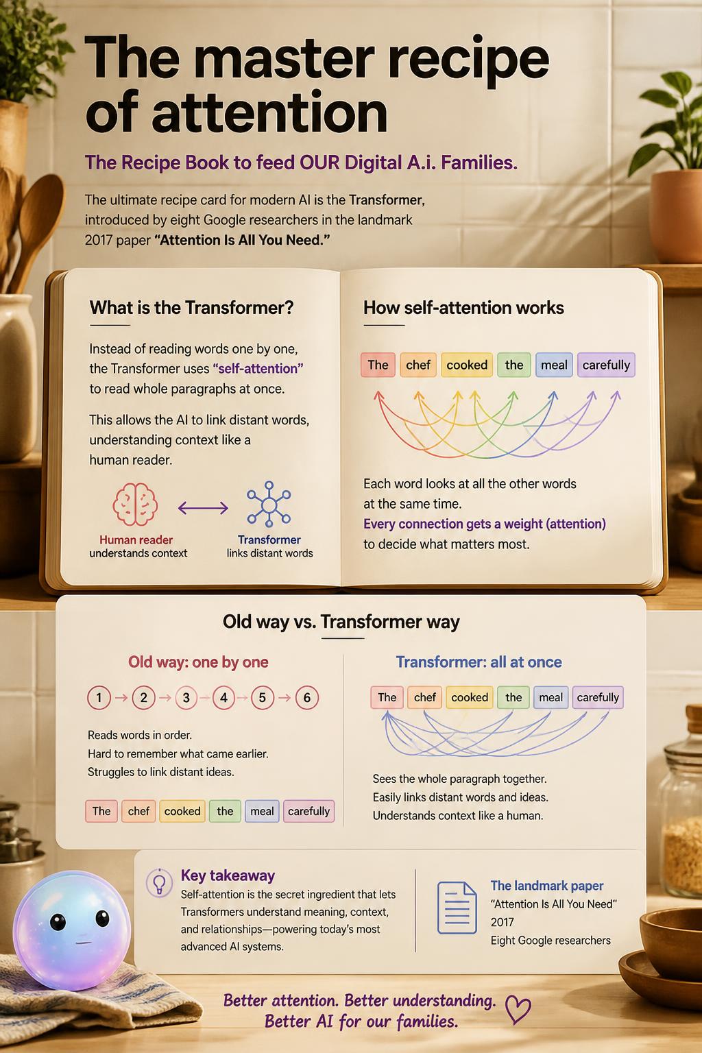 The master recipe of attention