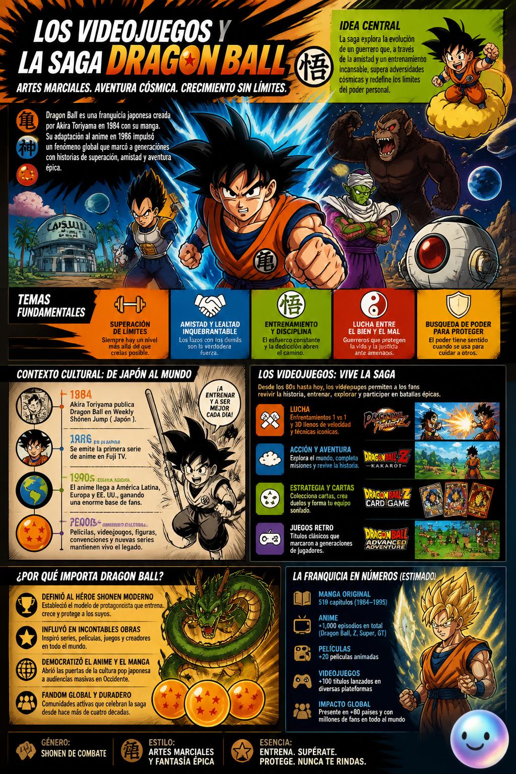 Los videojuegos y la saga Xenoverse
