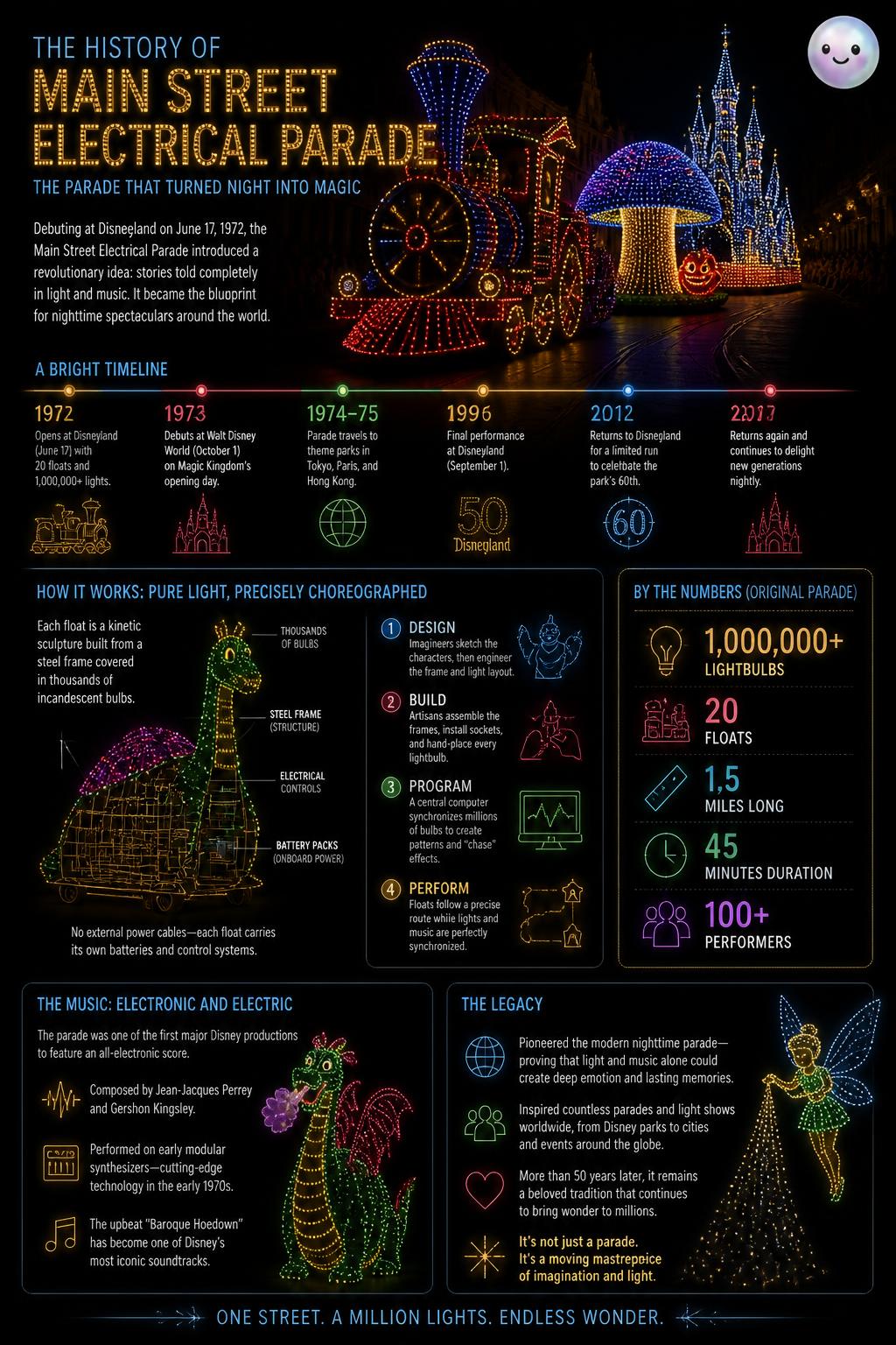 The California Adventure park detour
