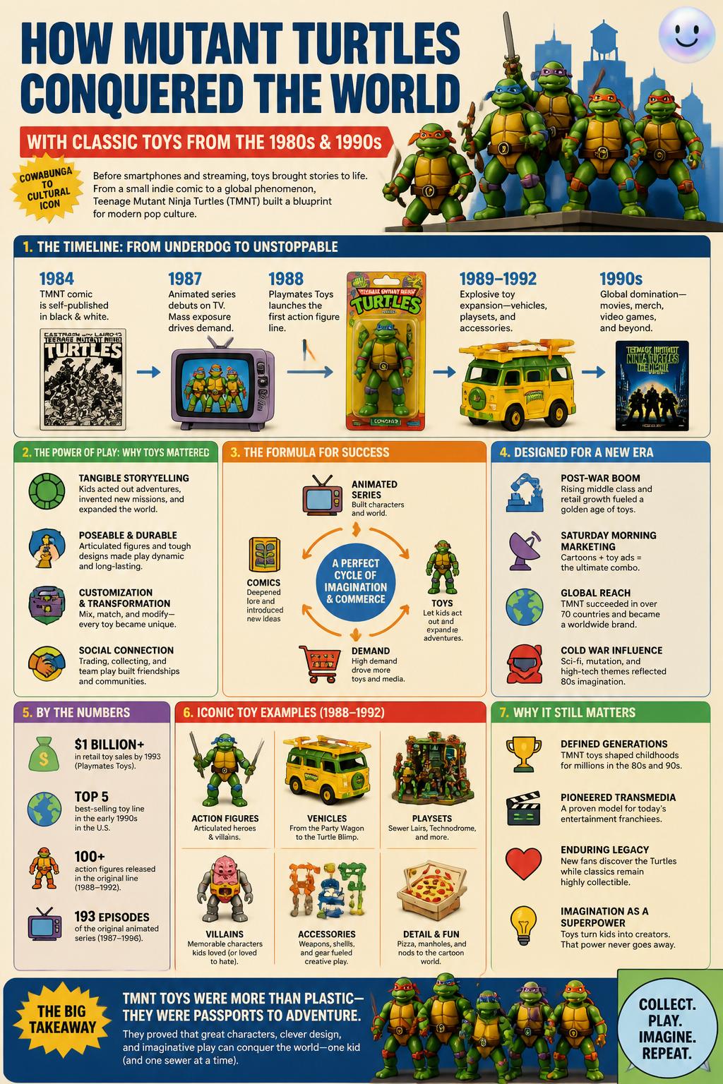 How mutant turtles conquered the world