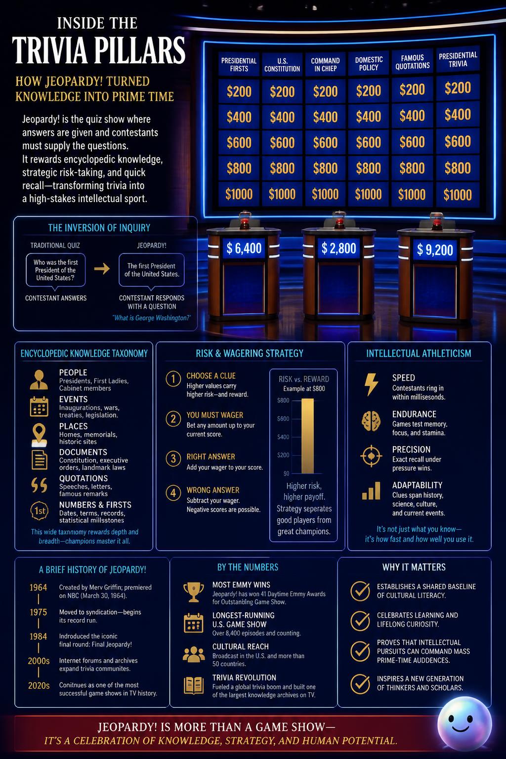 Presidential trivia pillars