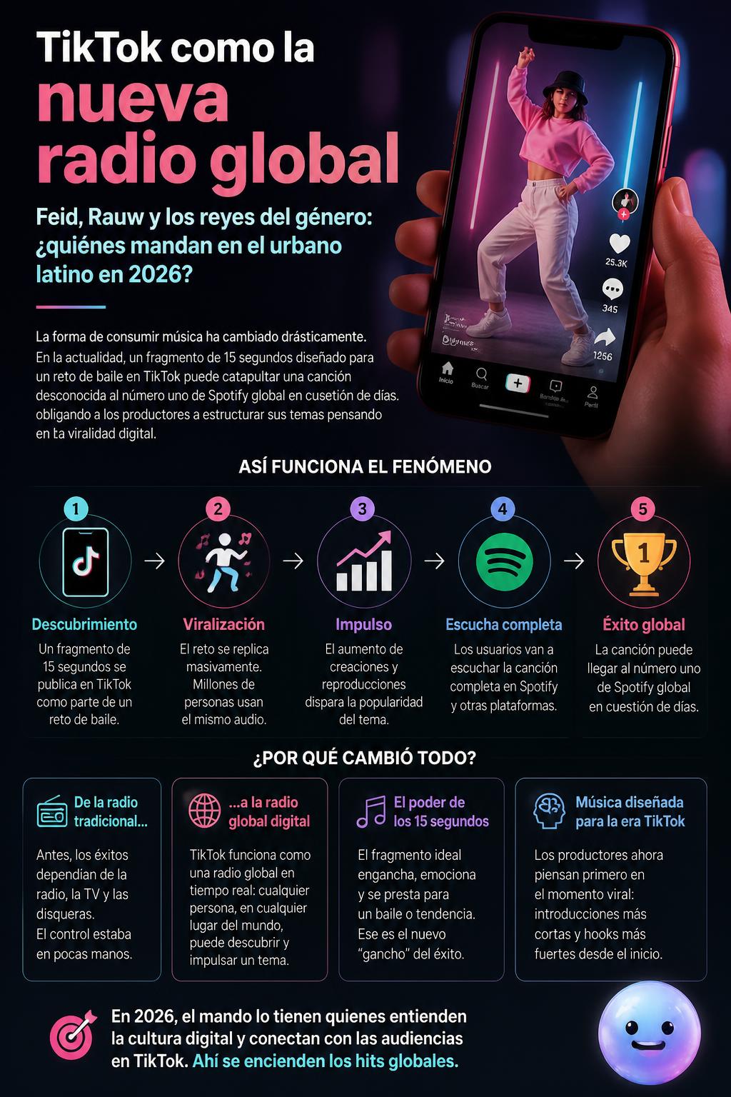 TikTok como la nueva radio global