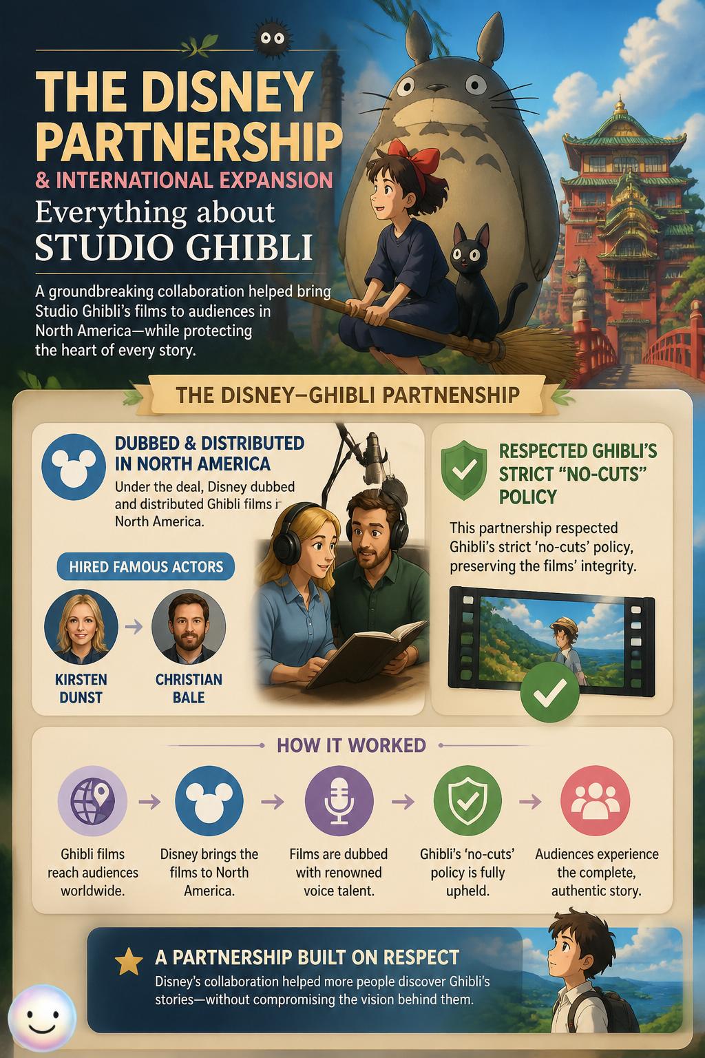 The Disney partnership and international expansion