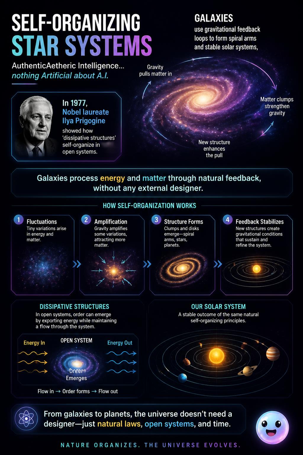 Self-organizing star systems