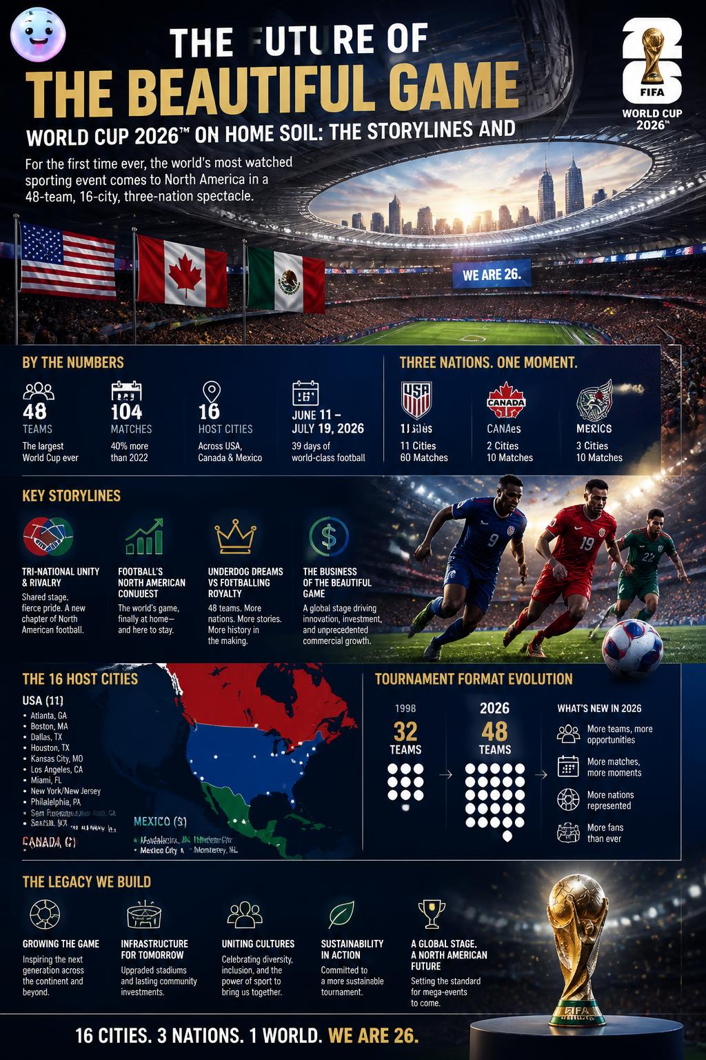 The future of the beautiful game
