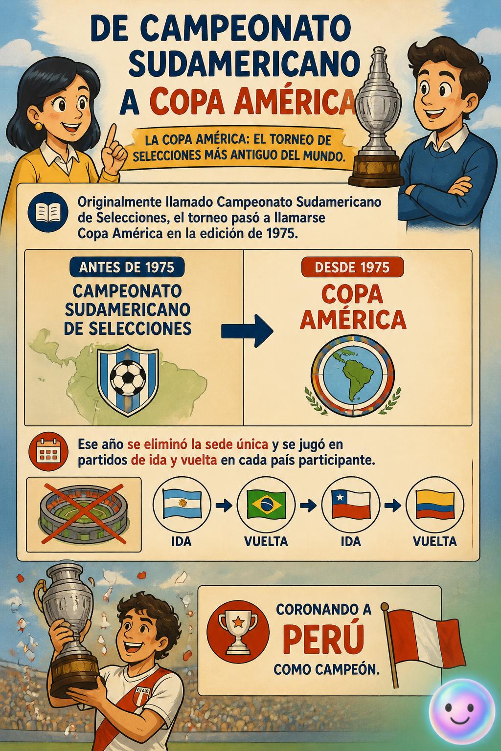De Campeonato Sudamericano a Copa América