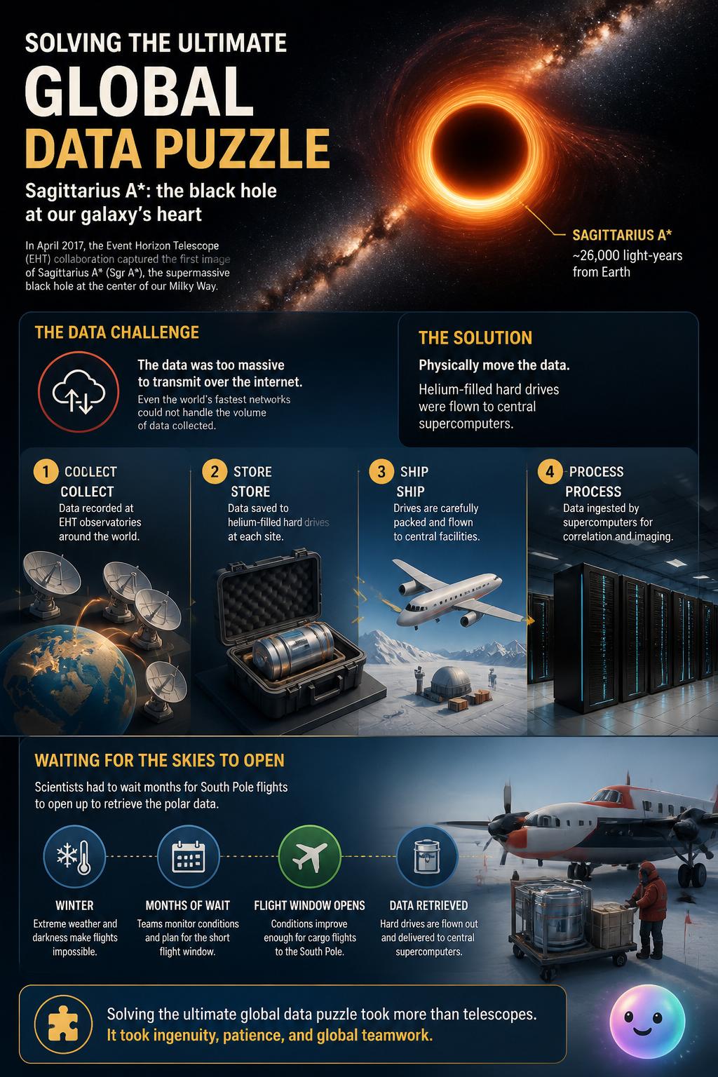Solving the ultimate global data puzzle