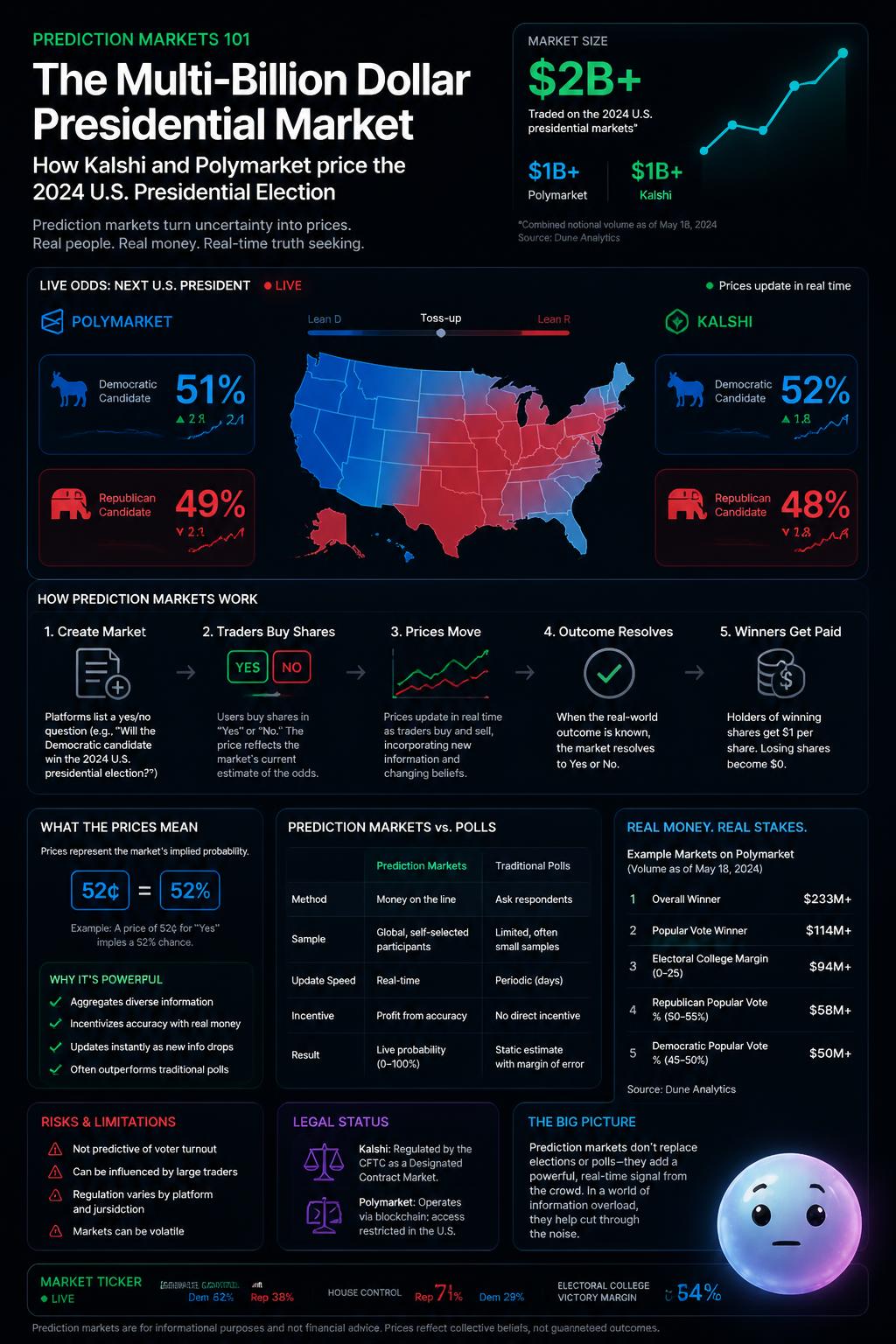 The multi-billion dollar presidential market