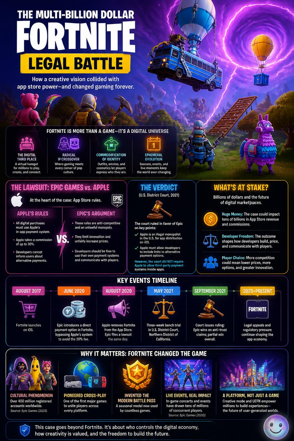The multi-billion dollar legal battle