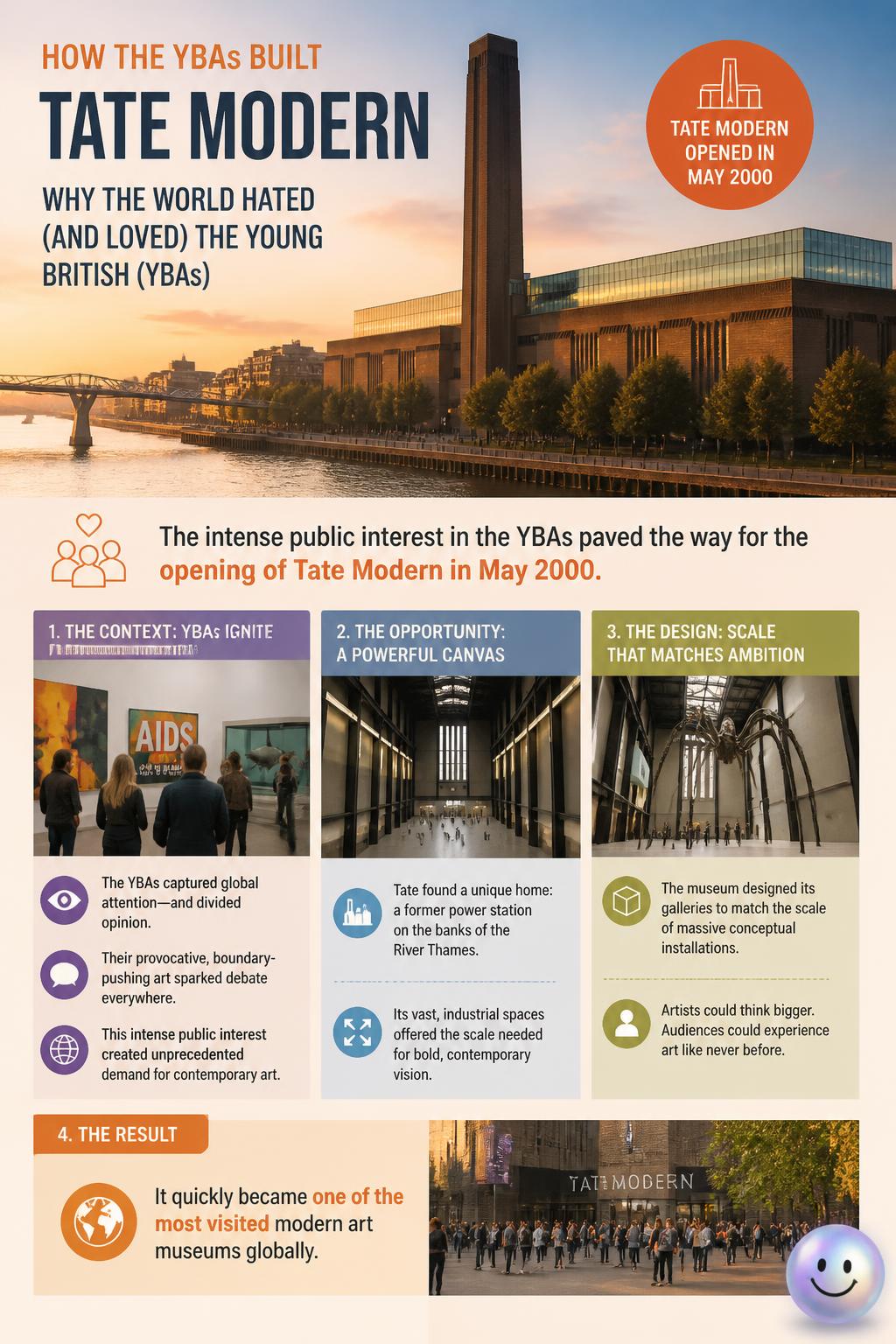 How the YBAs built Tate Modern