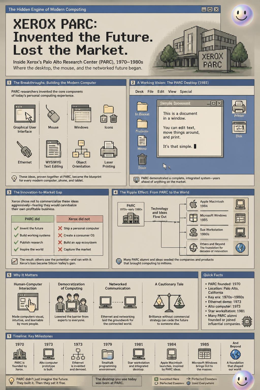 How Apple and Microsoft built on PARC's ideas