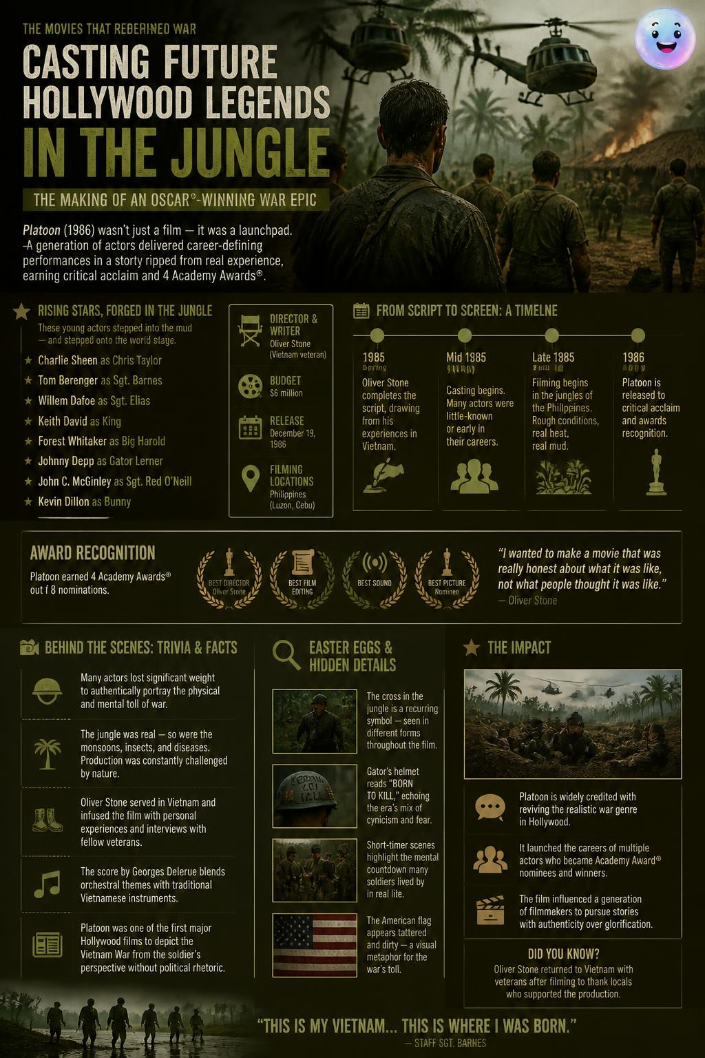 Casting future Hollywood legends in the jungle