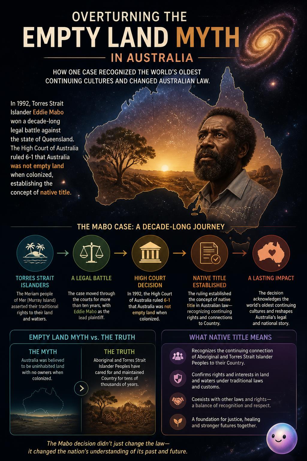 Overturning the empty land myth in Australia