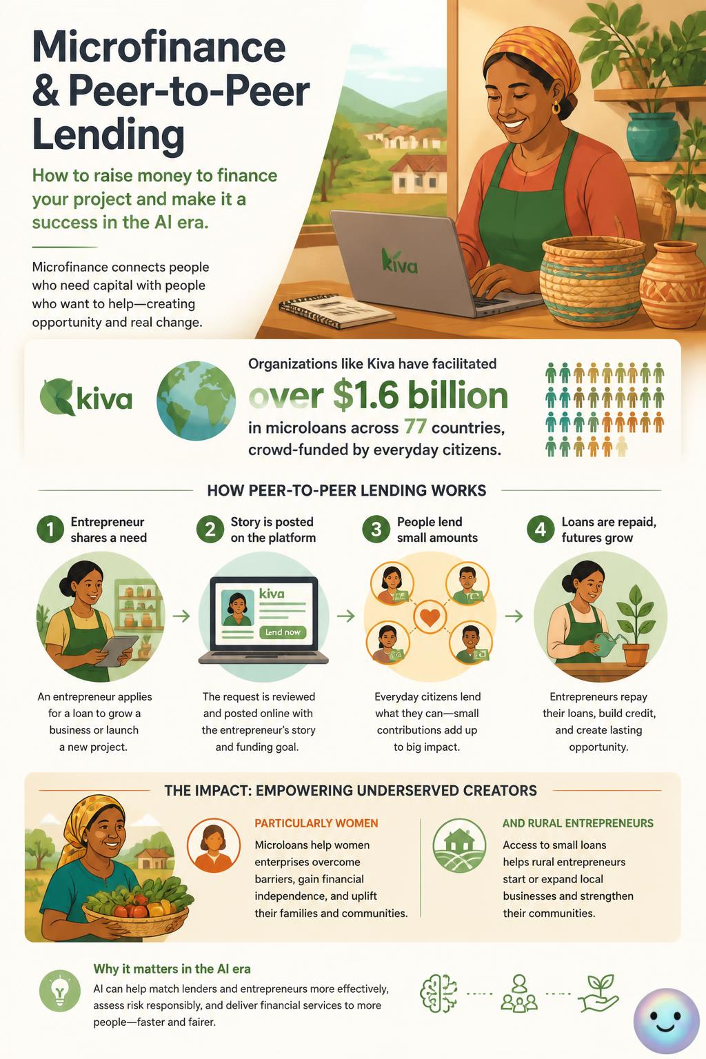 Microfinance and peer-to-peer lending