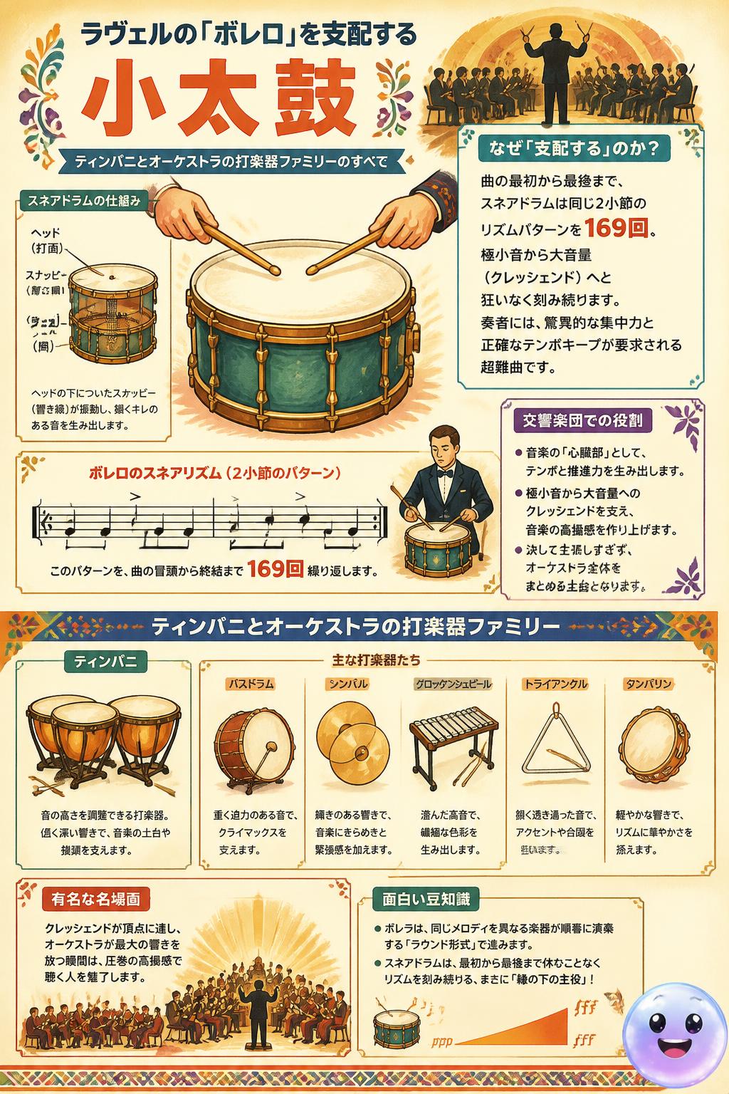 ラヴェルの「ボレロ」を支配する小太鼓