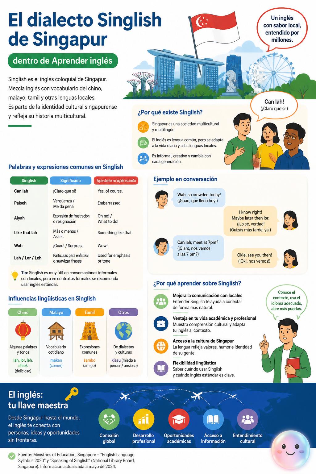 El dialecto Singlish de Singapur