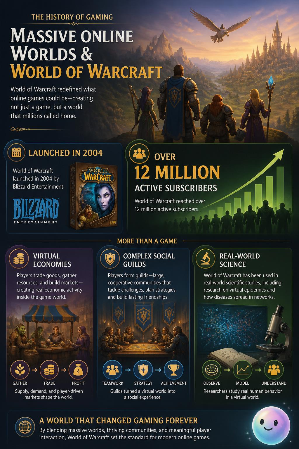 Massive online worlds and World of Warcraft