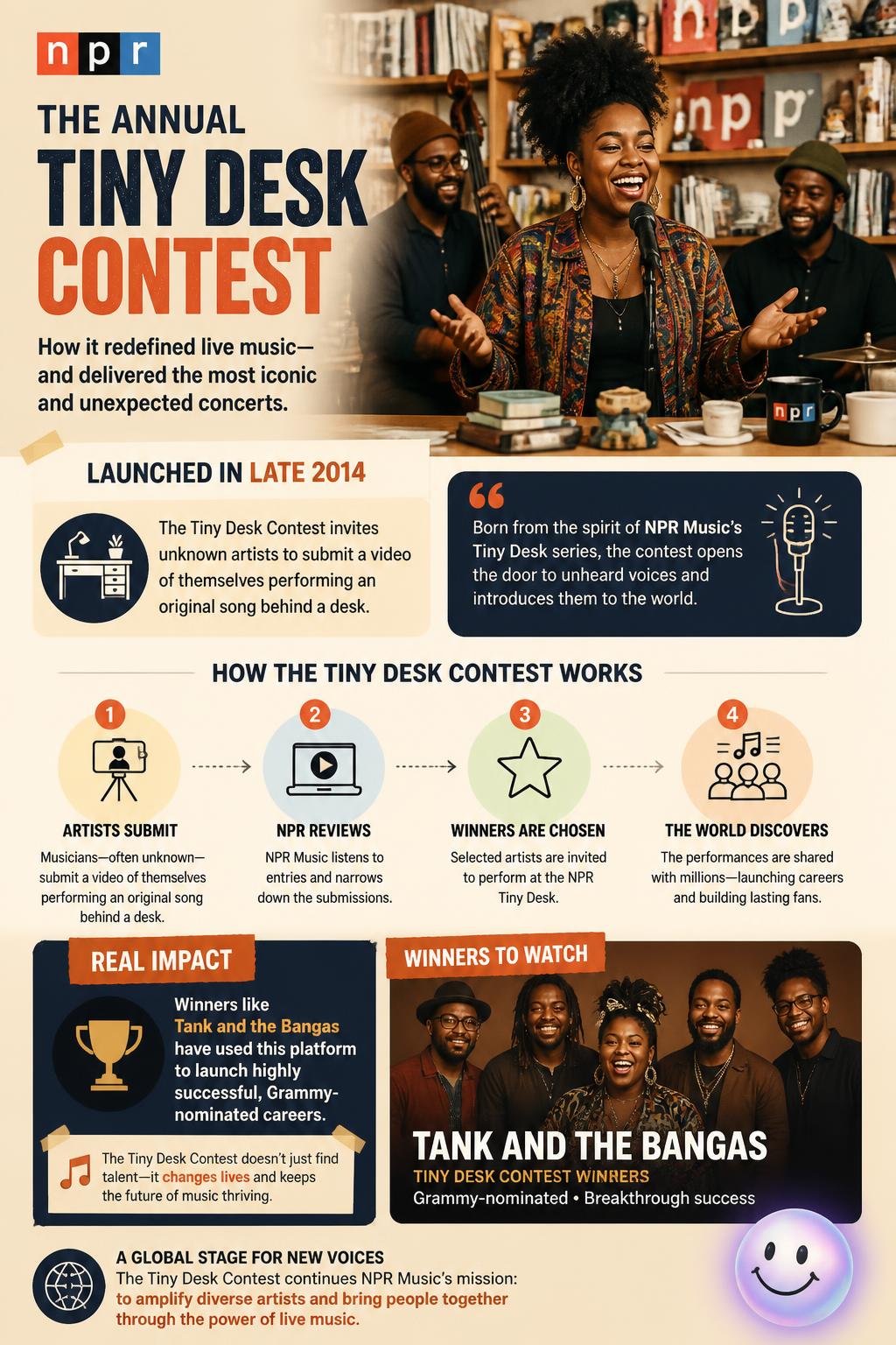 The annual Tiny Desk Contest