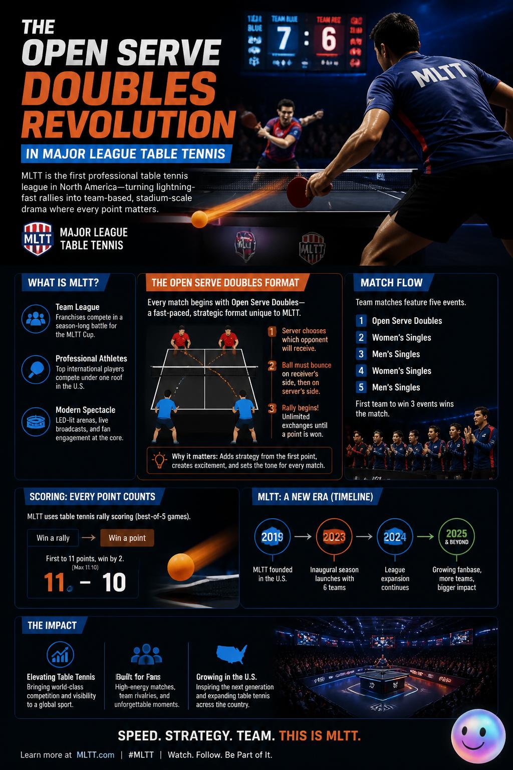 The open serve doubles revolution