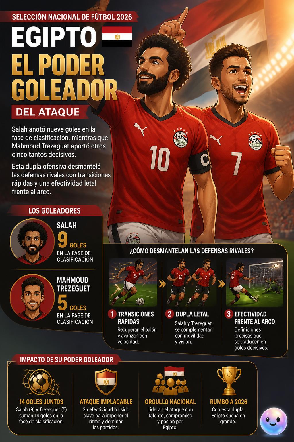 El poder goleador del ataque
