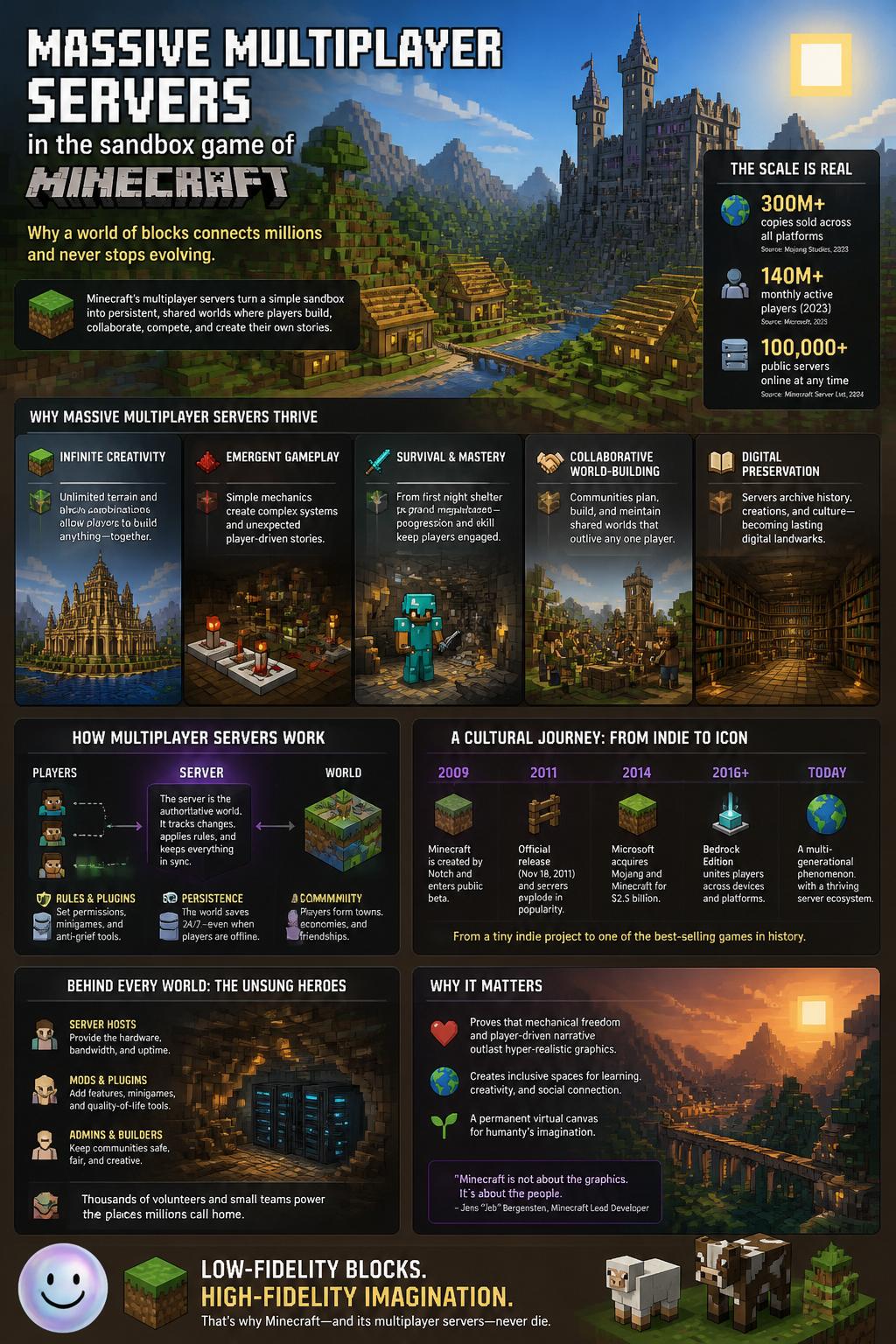 Massive multiplayer servers
