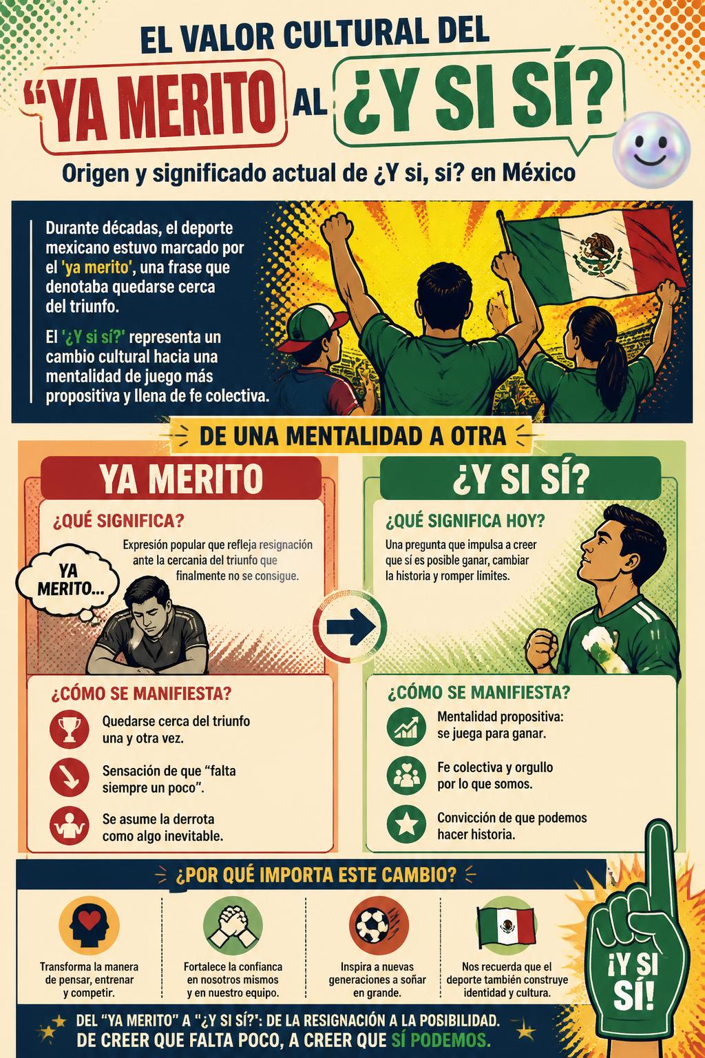 El valor cultural del ya merito al y si sí