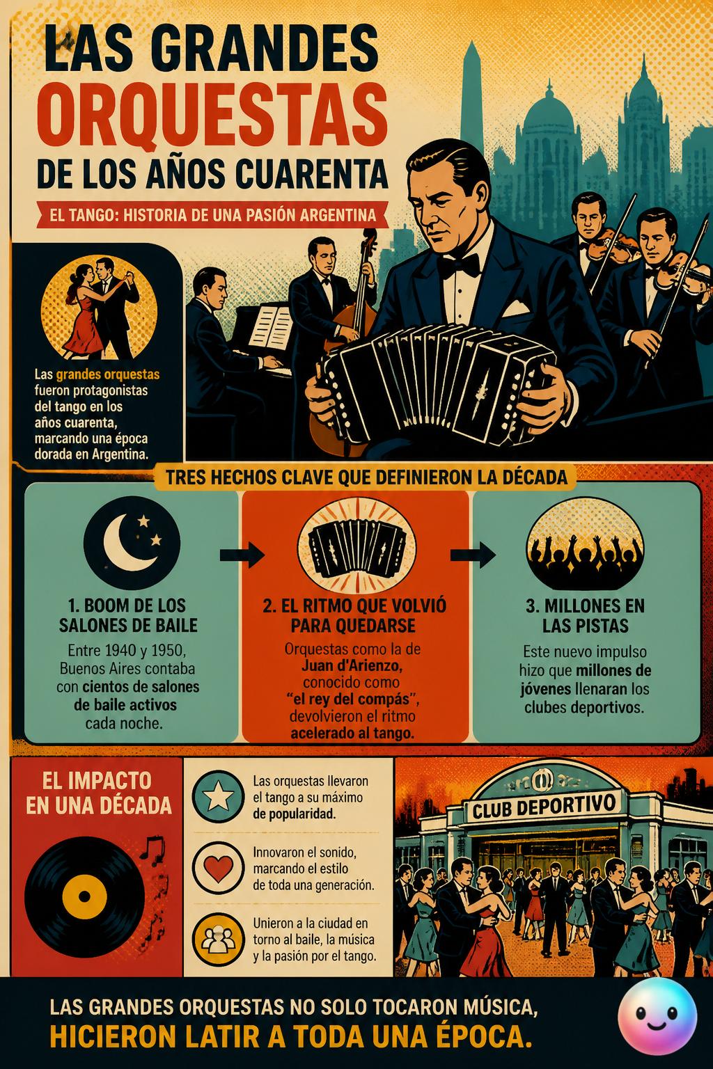 Las grandes orquestas de los años cuarenta