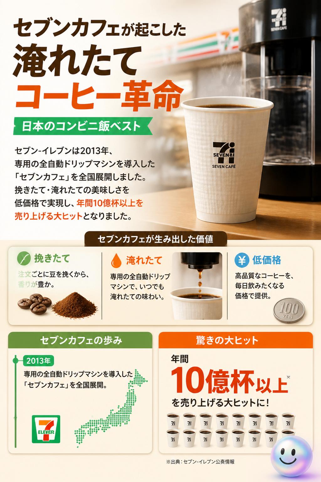 セブンカフェが起こした淹れたてコーヒー革命